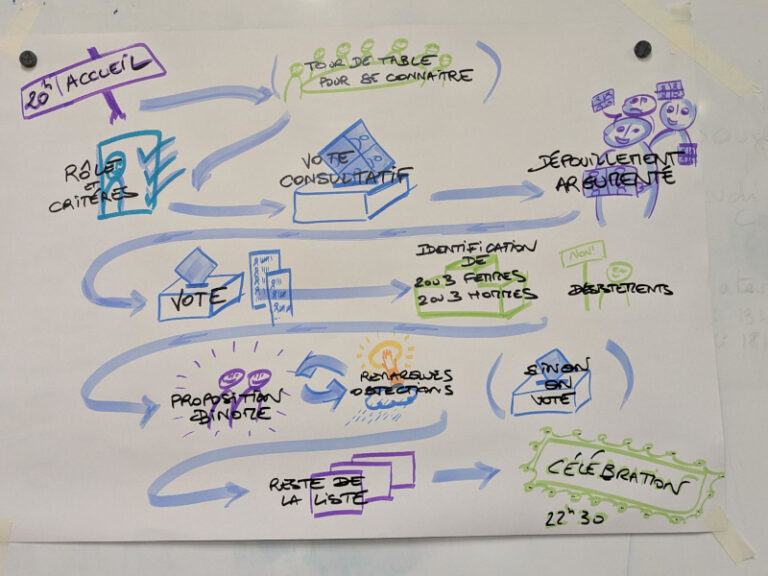Lire la suite à propos de l’article Protégé : L’élection sans candidat du binôme tête de liste