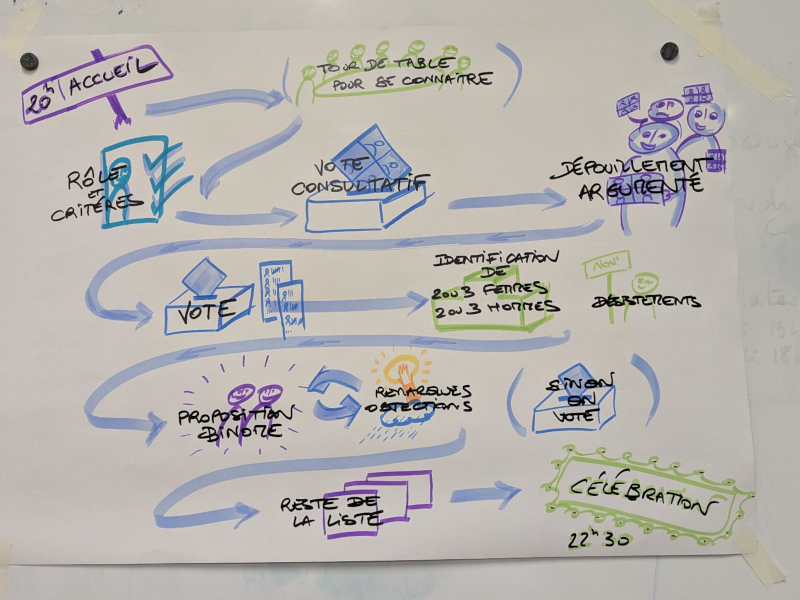 You are currently viewing L&rsquo;élection sans candidat du binôme tête de liste