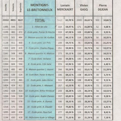 Resultats_municipales_4